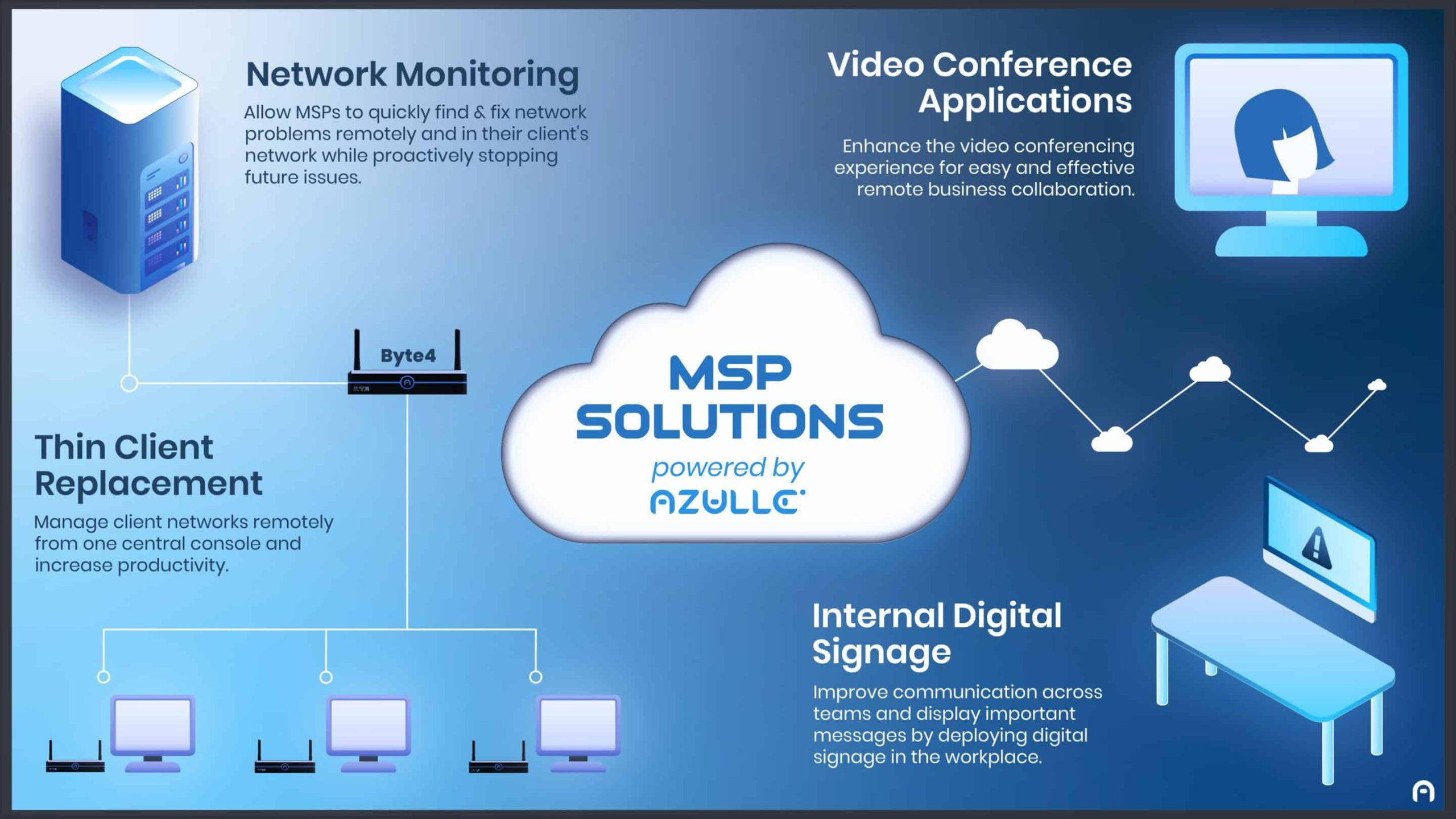 Unleashing the Potential of MSPs with a Fanless Portable Computing Solution