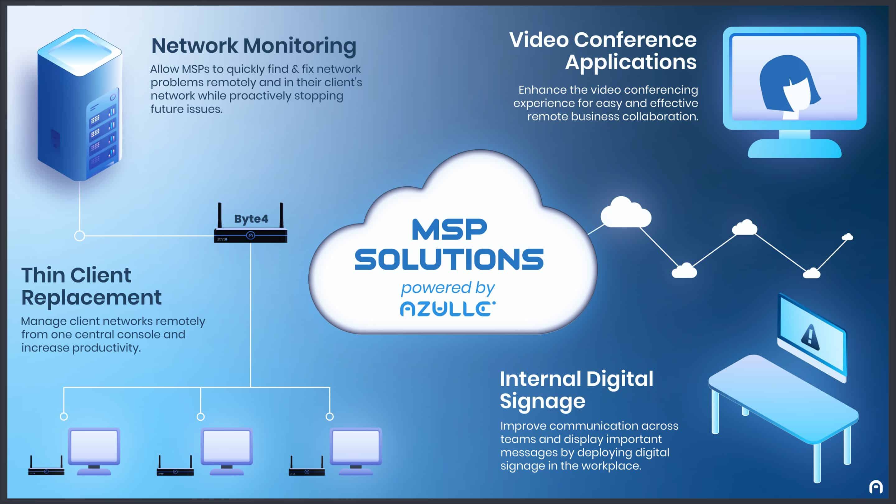 Unleashing the Potential of MSPs with a Fanless Portable Computing Solution