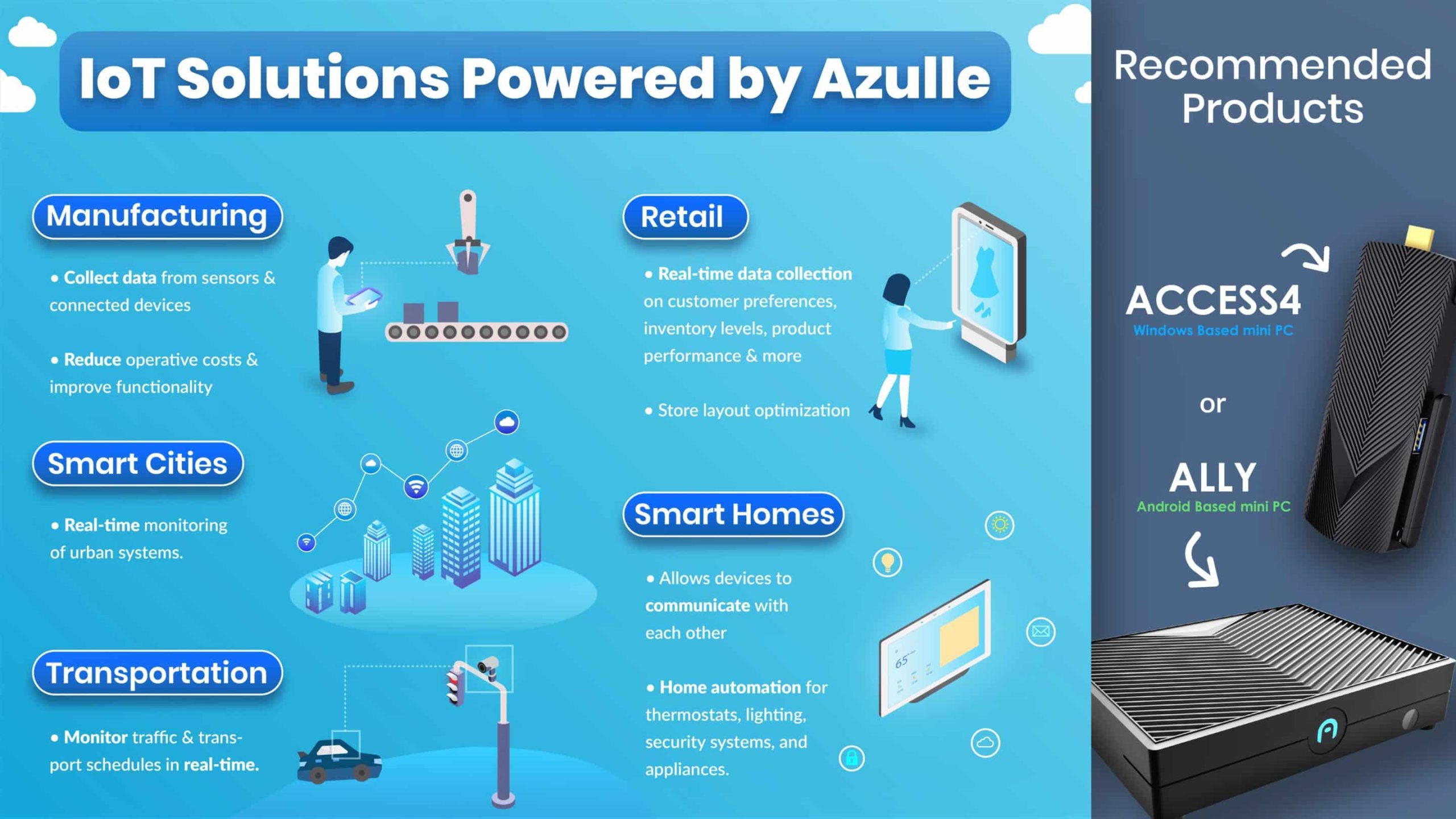 The Power of Mini PCs in Building Smart IoT Solutions